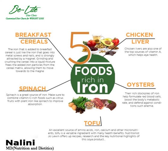 Iron-Rich Foods That You Should Include In Your Diet | iCraze